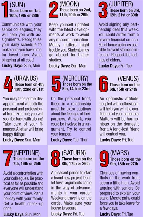 horoscope numbers for today|Free Horoscopes, Zodiac Signs, Numerology & More.